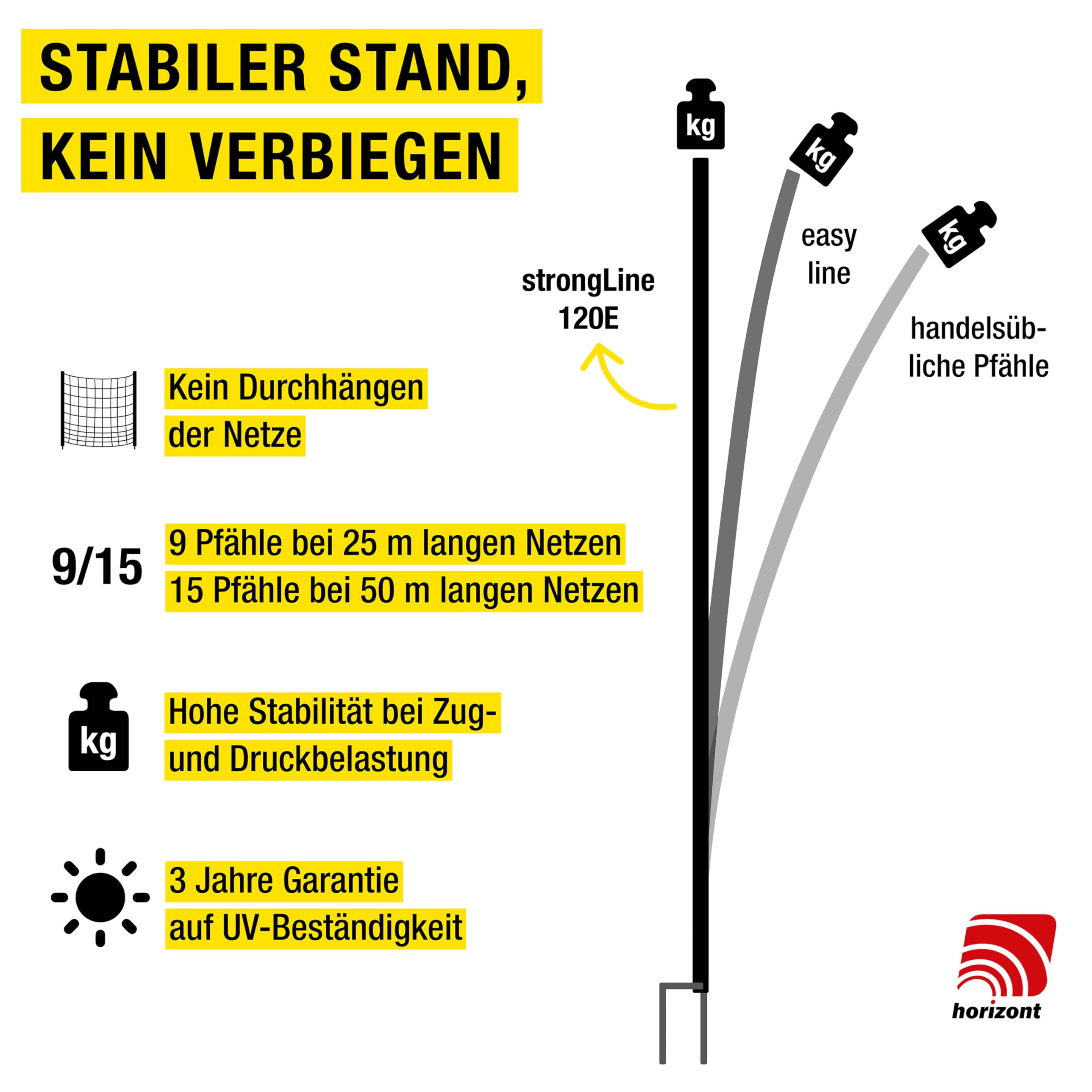 horizont-horinetz-h-hnerzaun-50-m-x-120-cm-strongline image 5